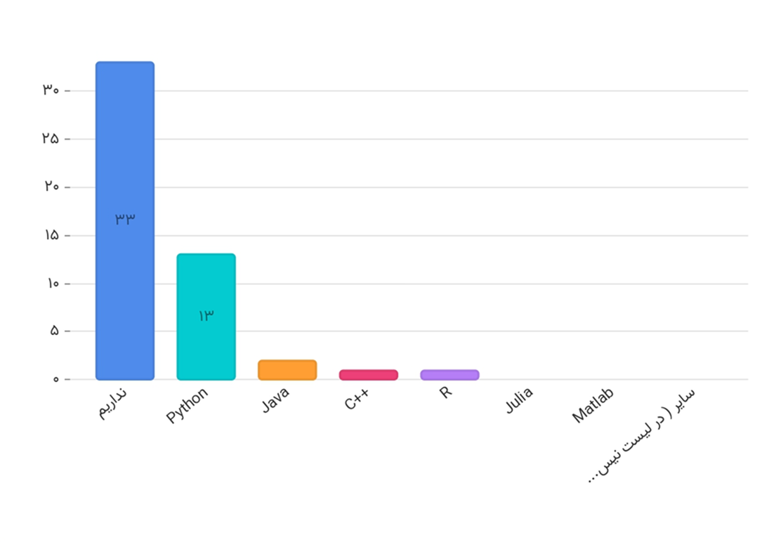 کاگروه نسل Z_page-0005.png
